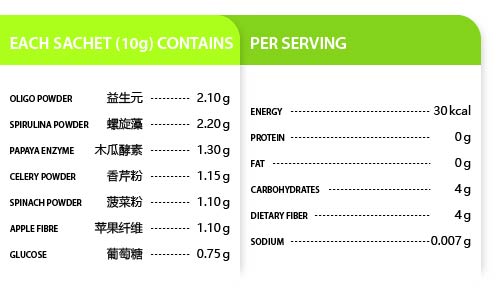 Greenmix 天然蔬菜和水果益生元 10g X 30小袋 636x636 營養成分